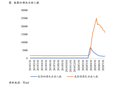 2020/07/27中美紧张关系不断升级对铜价影响几何？