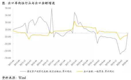 2020/07/27中美紧张关系不断升级对铜价影响几何？