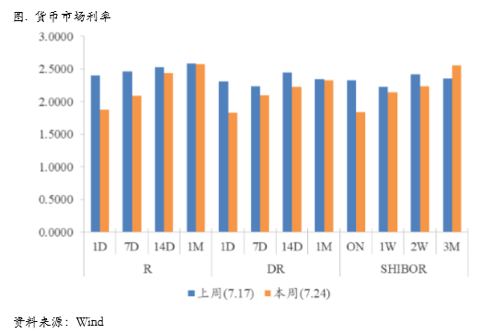2020/07/27中美紧张关系不断升级对铜价影响几何？