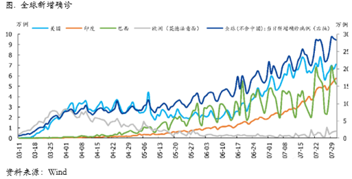 2020/08/03铜价继续反弹会面临哪些阻力？