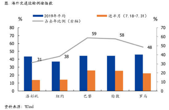 2020/08/03铜价继续反弹会面临哪些阻力？