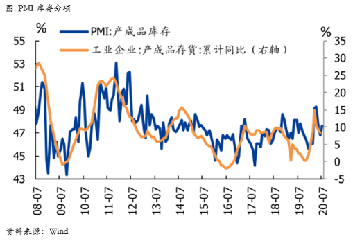 2020/08/03铜价继续反弹会面临哪些阻力？