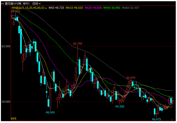 2020/07/15美国疫情加速蔓延，国内外猪价该何去何从？