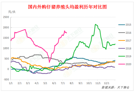 2020/07/15美国疫情加速蔓延，国内外猪价该何去何从？