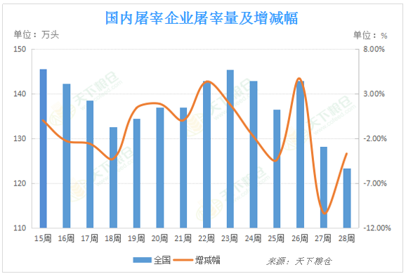 2020/07/15美国疫情加速蔓延，国内外猪价该何去何从？