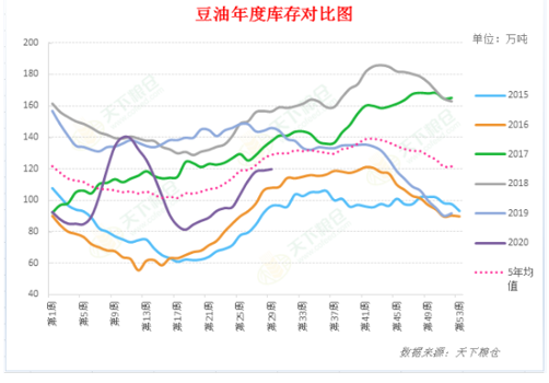 2020/07/22国内外棕榈油价格强势上涨，后市将如何？