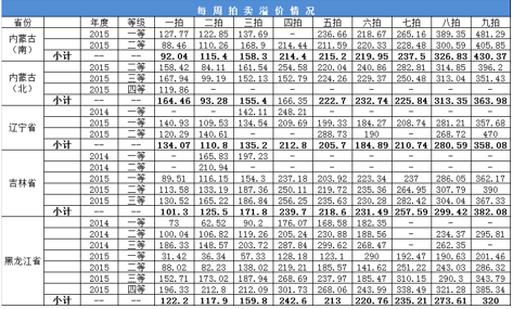 2020/07/29国内外玉米价格背道而行，后期走势如何？