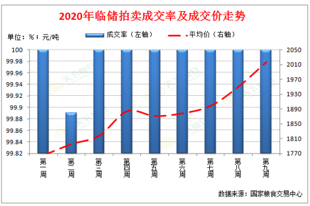 2020/07/29国内外玉米价格背道而行，后期走势如何？