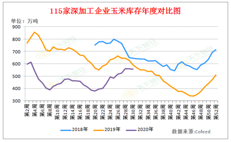 2020/07/29国内外玉米价格背道而行，后期走势如何？