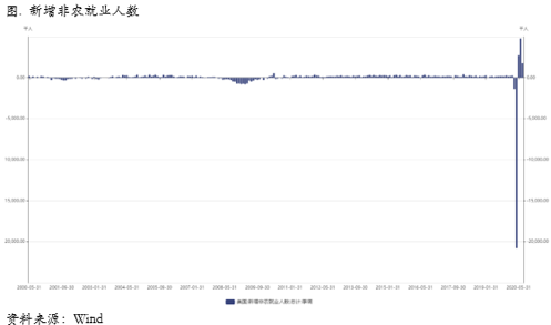 2020/08/10库存连续累积，价格曲线回归contango，铜价压力袭来