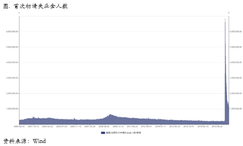 2020/08/10库存连续累积，价格曲线回归contango，铜价压力袭来