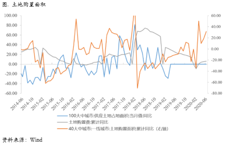 2020/08/10库存连续累积，价格曲线回归contango，铜价压力袭来