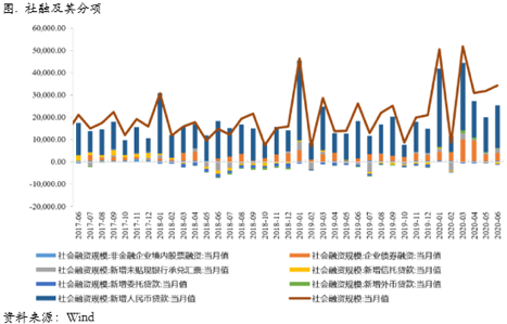 2020/08/10库存连续累积，价格曲线回归contango，铜价压力袭来