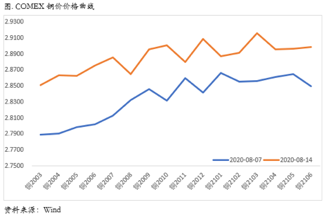 2020/08/17铜价在50000的标志性关口等待指引