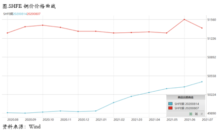 2020/08/17铜价在50000的标志性关口等待指引