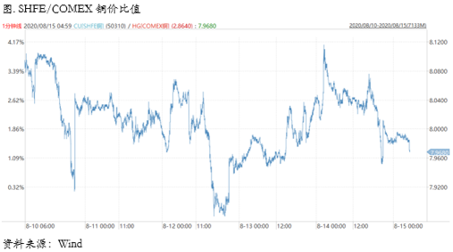 2020/08/17铜价在50000的标志性关口等待指引