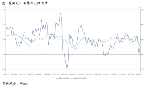 2020/08/17铜价在50000的标志性关口等待指引