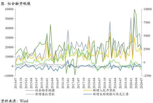2020/08/17铜价在50000的标志性关口等待指引