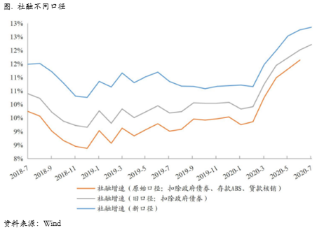 2020/08/17铜价在50000的标志性关口等待指引