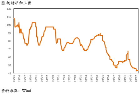 2020/08/17铜价在50000的标志性关口等待指引