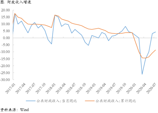 2020/08/24铜价涨到头了吗？