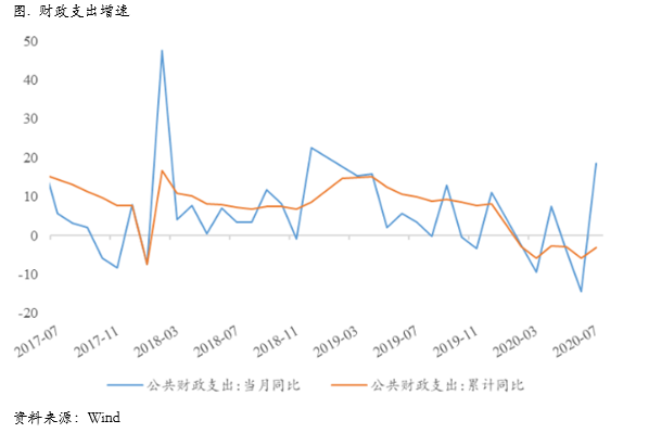 2020/08/24铜价涨到头了吗？