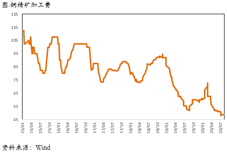 2020/08/24铜价涨到头了吗？