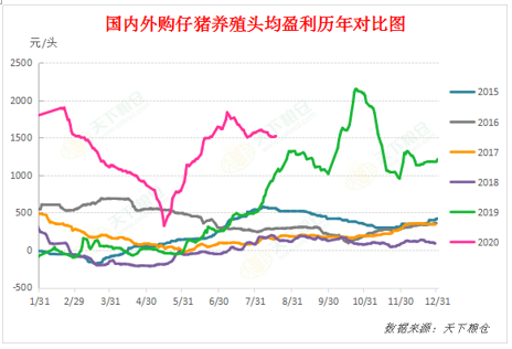 2020/08/19美国及国内生猪供需状况及对猪价影响如何？