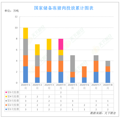 2020/08/19美国及国内生猪供需状况及对猪价影响如何？