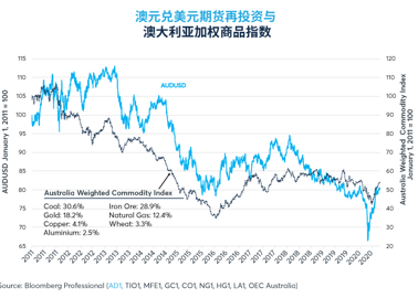 经济聚焦：新西兰元与澳元