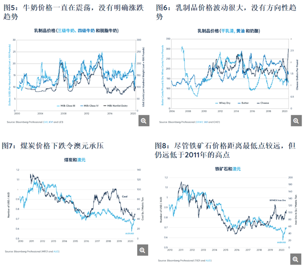 经济聚焦：新西兰元与澳元