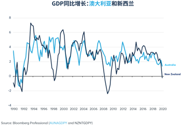 经济聚焦：新西兰元与澳元