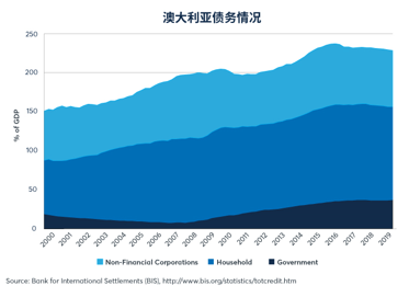经济聚焦：新西兰元与澳元