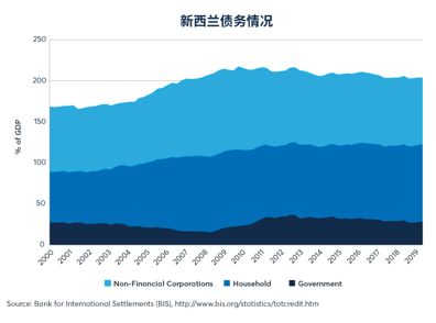 经济聚焦：新西兰元与澳元