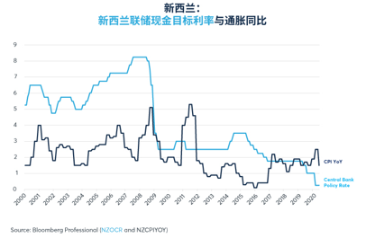 经济聚焦：新西兰元与澳元