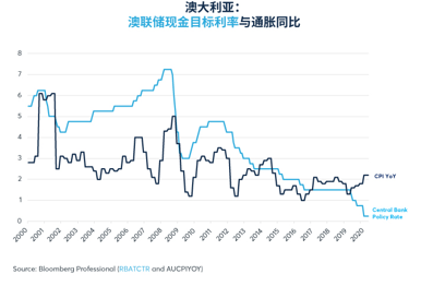 经济聚焦：新西兰元与澳元