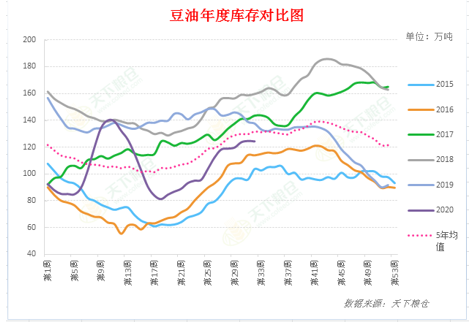 2020/08/12USDA8月供需报告前瞻及对国内油粕市场影响几何？