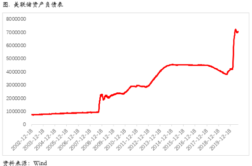 2020/08/31铜价正在走向外强内弱的明显正套逻辑
