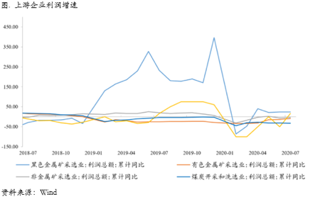 2020/08/31铜价正在走向外强内弱的明显正套逻辑