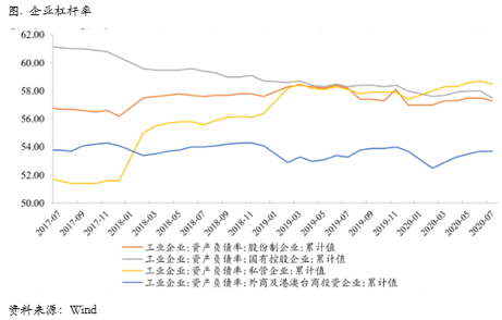 2020/08/31铜价正在走向外强内弱的明显正套逻辑