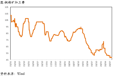 2020/08/31铜价正在走向外强内弱的明显正套逻辑