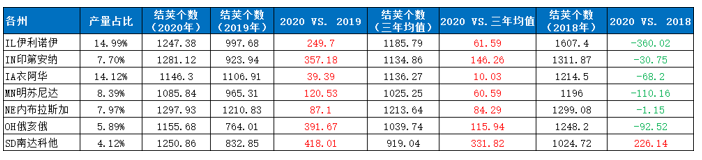 2020/08/26出口强劲PK丰产预期，美豆后期走势将如何？