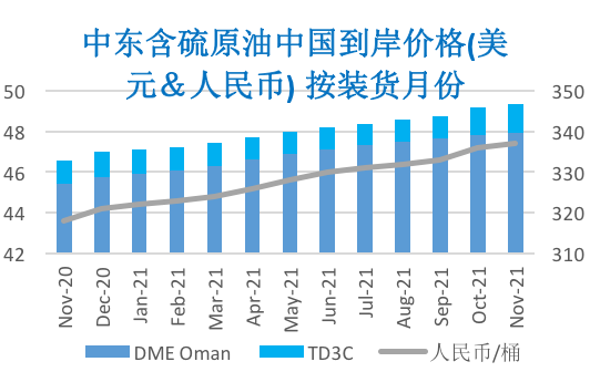 2020/09/04市场关注点重回供需   原油价格震荡下跌