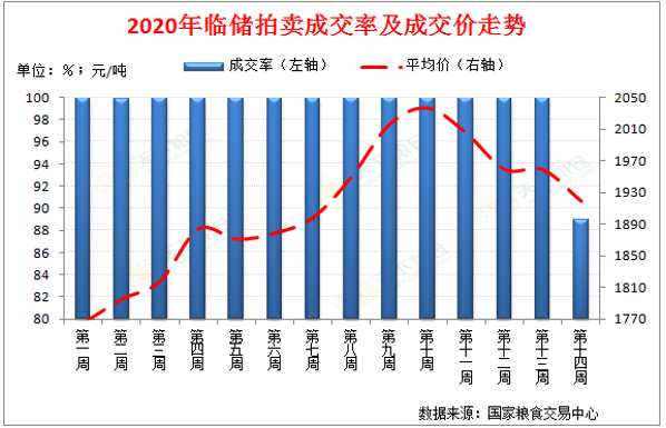2020/09/02国内外玉米价格分道扬镳，后期如何演绎？
