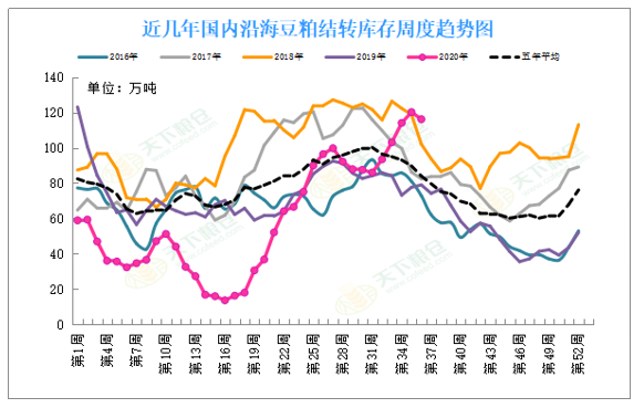 2020/09/09USDA9月供需报告前瞻及对国内油粕市场影响几何？