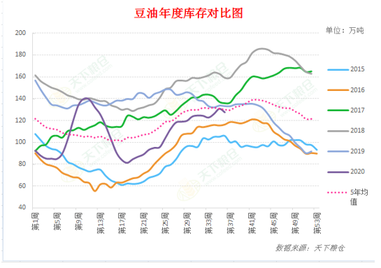 2020/09/09USDA9月供需报告前瞻及对国内油粕市场影响几何？
