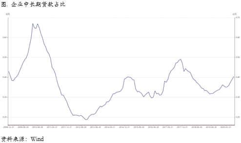 2020/09/14铜市在国内外库存、需求差异下重新打开套利窗口