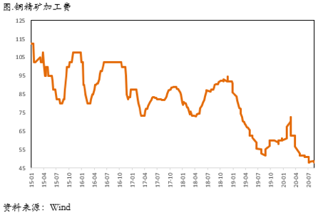2020/09/14铜市在国内外库存、需求差异下重新打开套利窗口