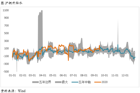 2020/09/2150000元铜价对应了当前经济复苏的预期吗