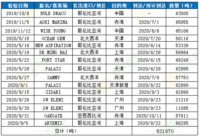 2020/09/16中国进口小麦数量明显增加，对国内外小麦价格走势影响几何？